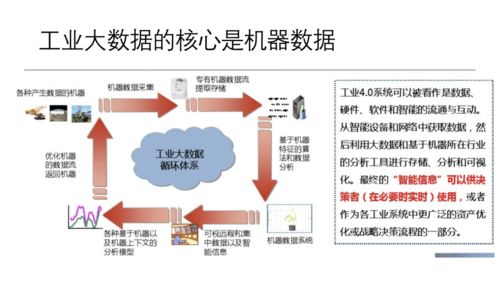 工業(yè)互聯(lián)網(wǎng)大數(shù)據(jù)平臺建設方案 賦能互聯(lián)網(wǎng)數(shù)據(jù)服務新生態(tài)