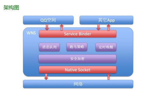 微信 陌陌等著名im軟件設計架構詳解